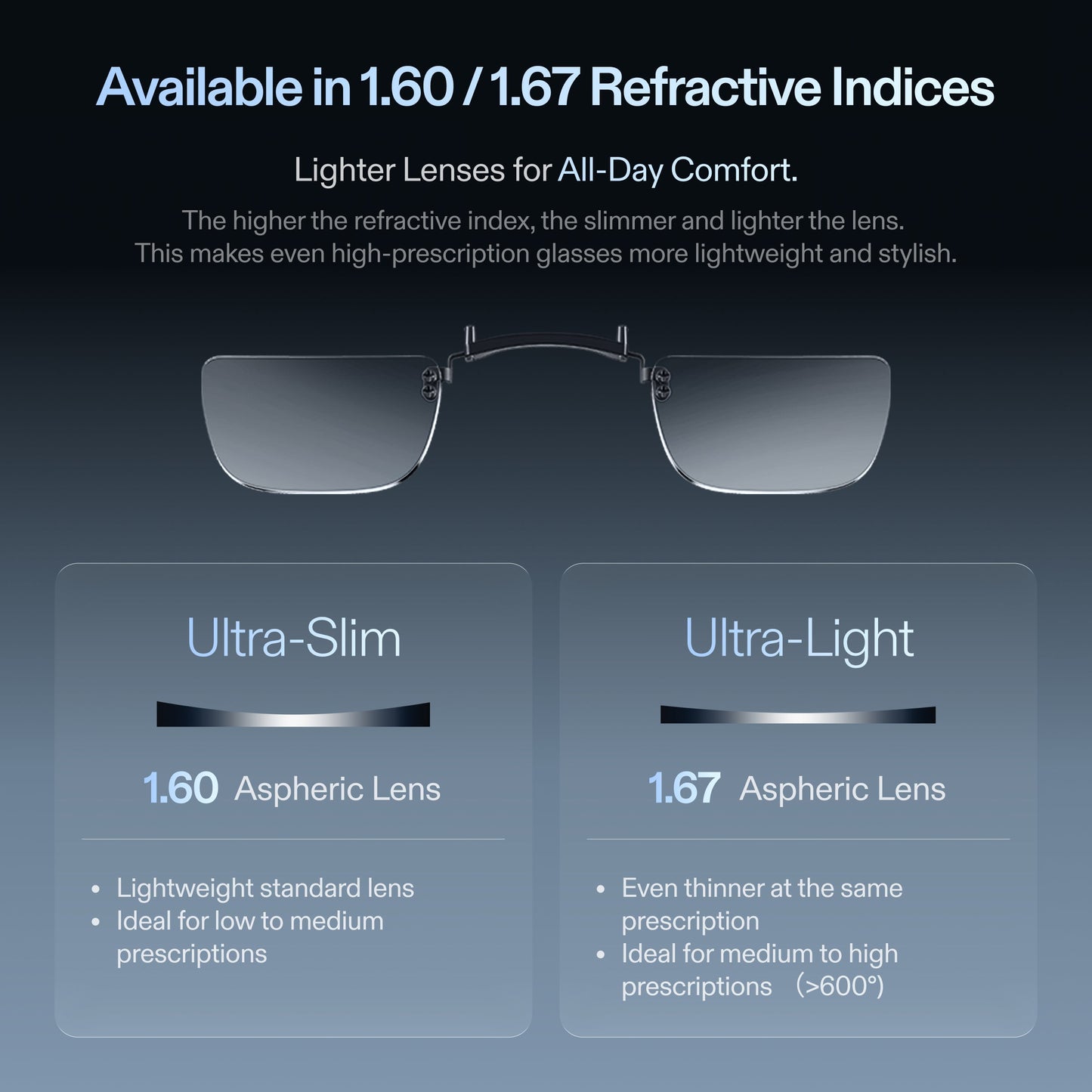 XREAL One Pro Prescription Lenses
